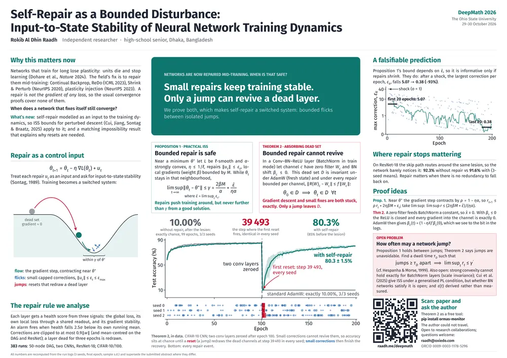 DeepMath 2026 poster: Self-Repair as a Bounded Disturbance. Tap to open the full A0 PDF.